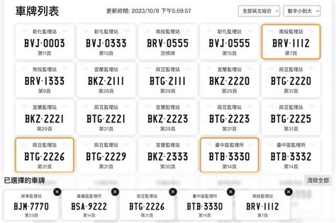 車牌 選號 吉凶|車牌數字吉凶指南：選出最旺你的好車牌號碼 